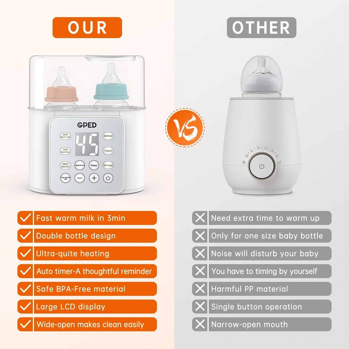 Baby Bottle Warmer, 9 - In - 1 Fast Baby Food Heater & Defrost, Double Bottle Warmer with Appointment &Timer, Bpa - Free, Accurate Temperature Control for Breastmilk & Formula, LCD Display - myshop