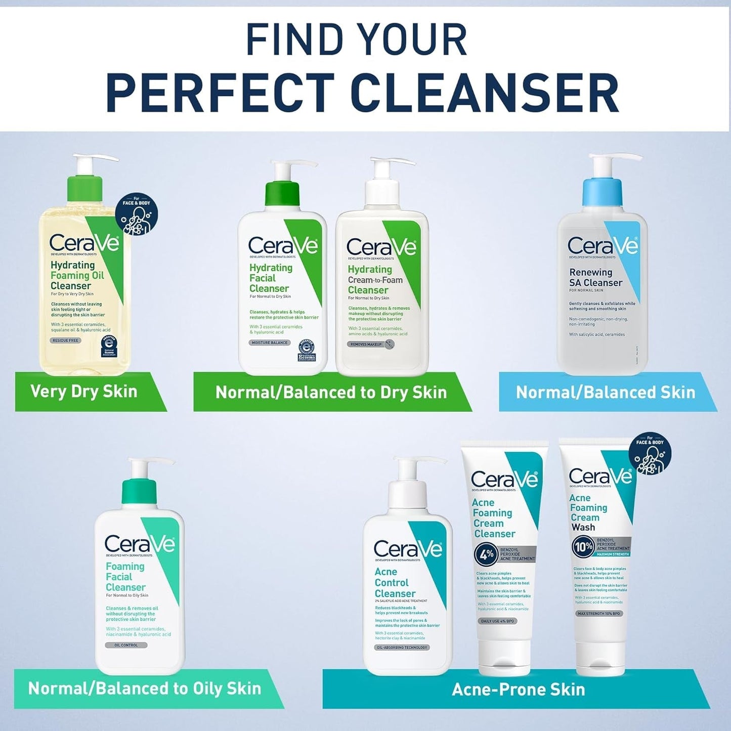 Foaming Facial Cleanser, Daily Face Wash for Oily Skin, Hyaluronic Acid + Ceramides + Niacinamide, Fragrance Free & Paraben Free, Non - Drying Oil Control Face Wash, 19 Fluid Ounce - myshop